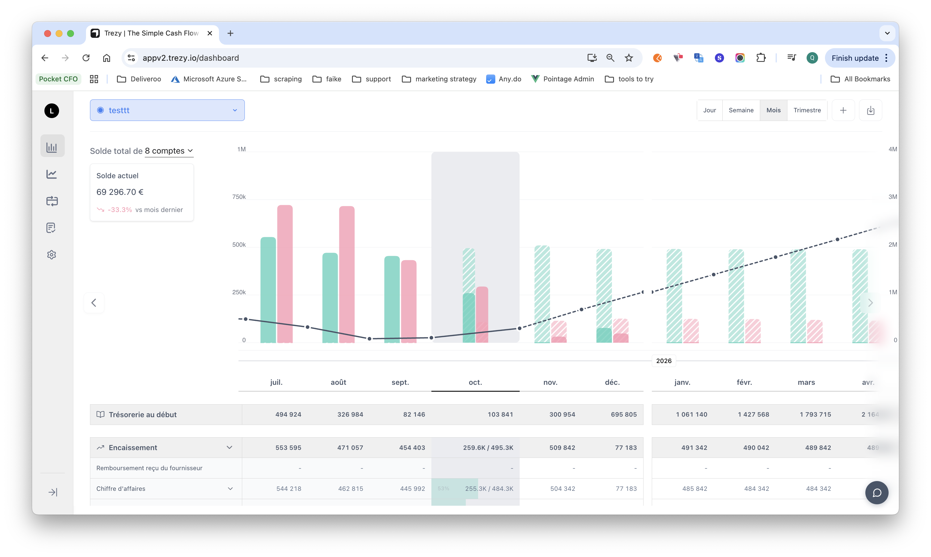 Trezy cashflow dashboard