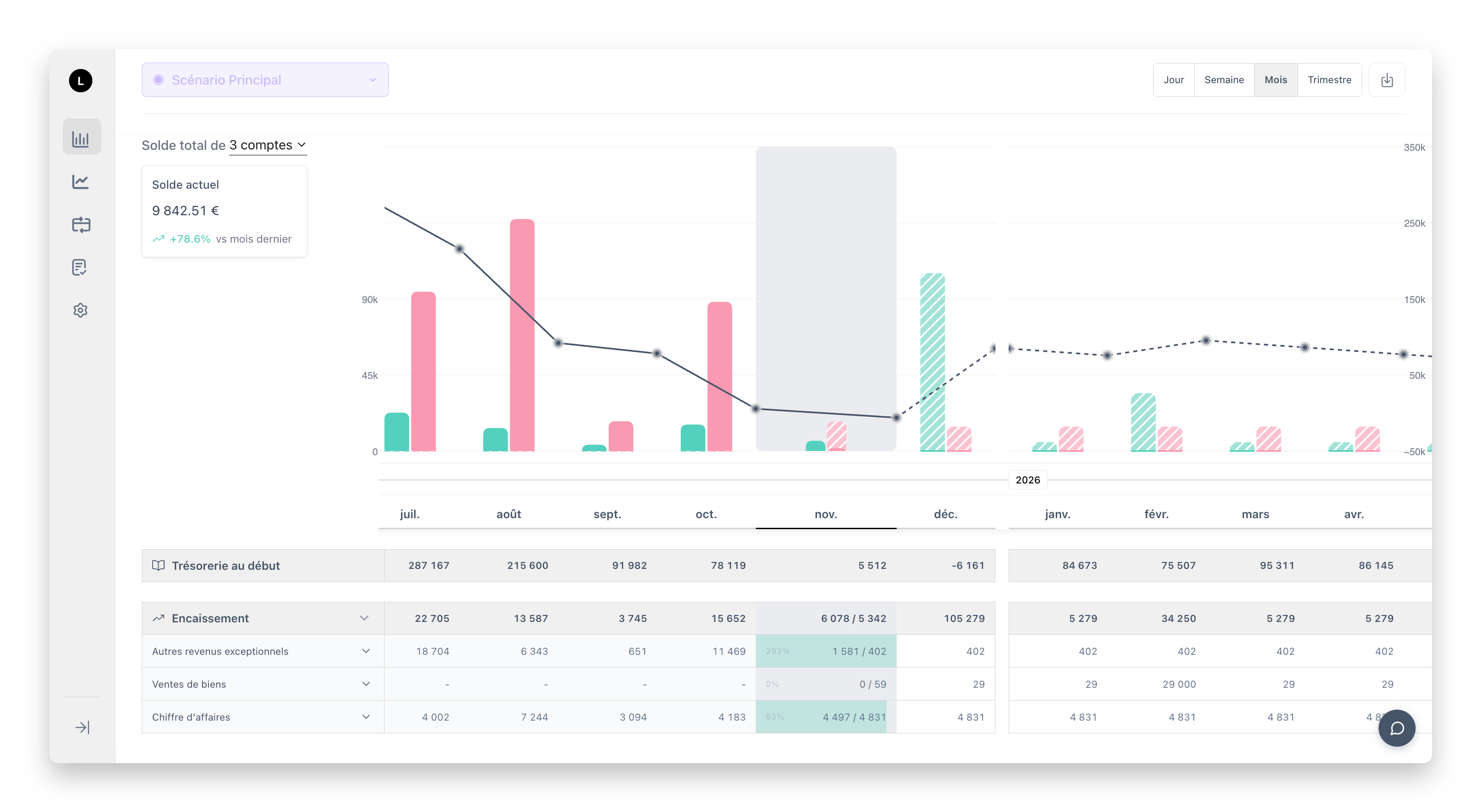 Subcontractor payment dashboard
