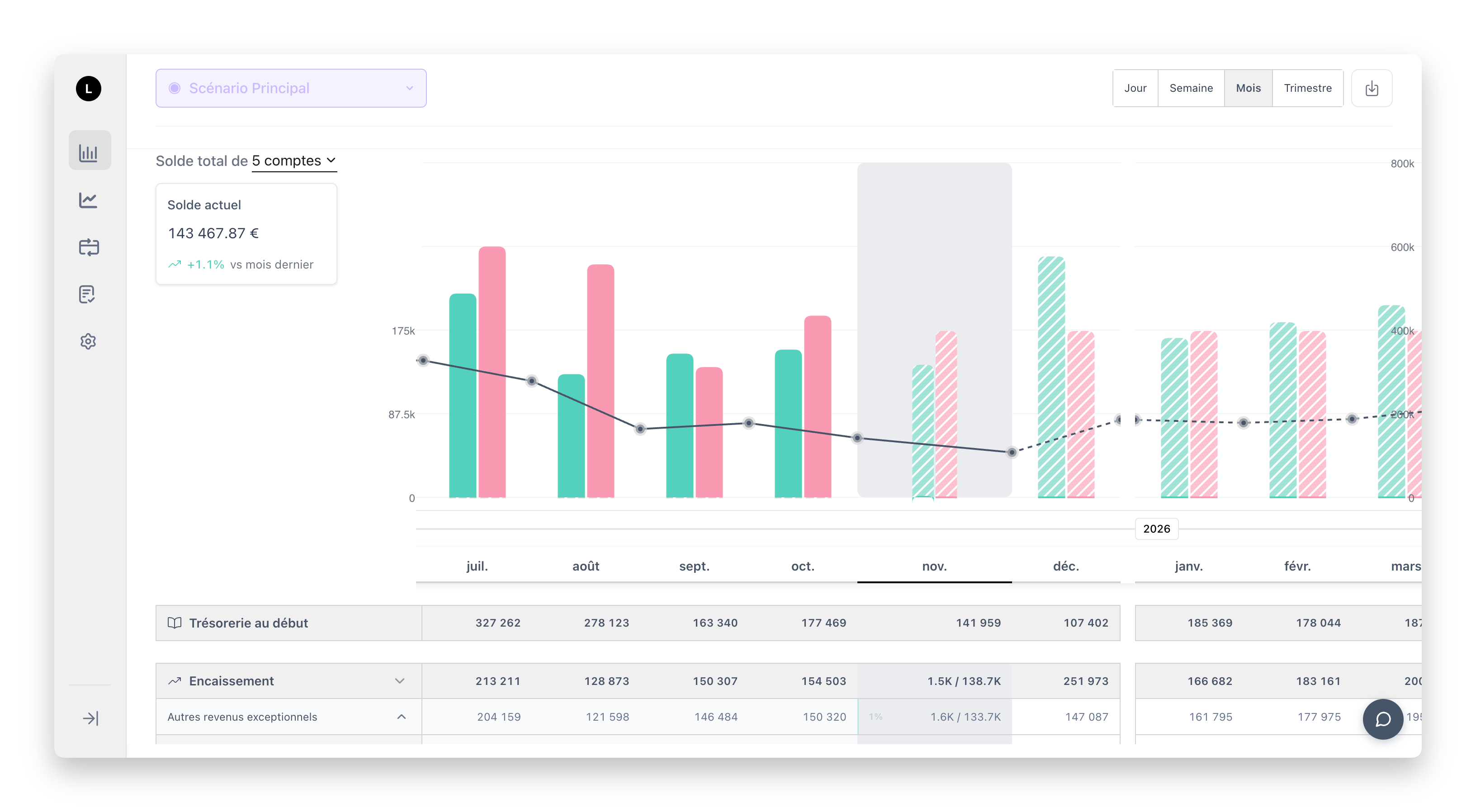 Trezy cash flow forecasting dashboard