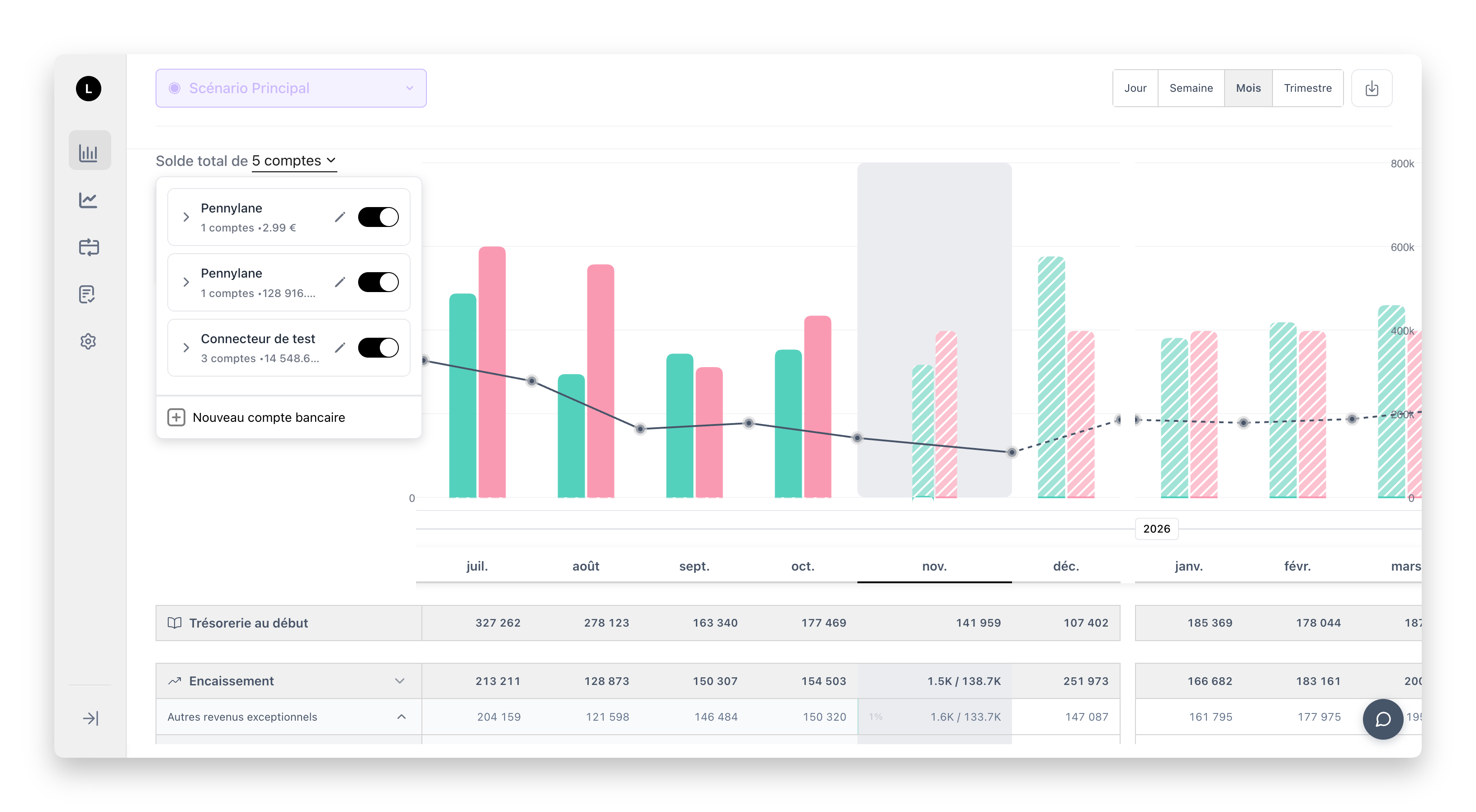 Financial KPI tracking interface