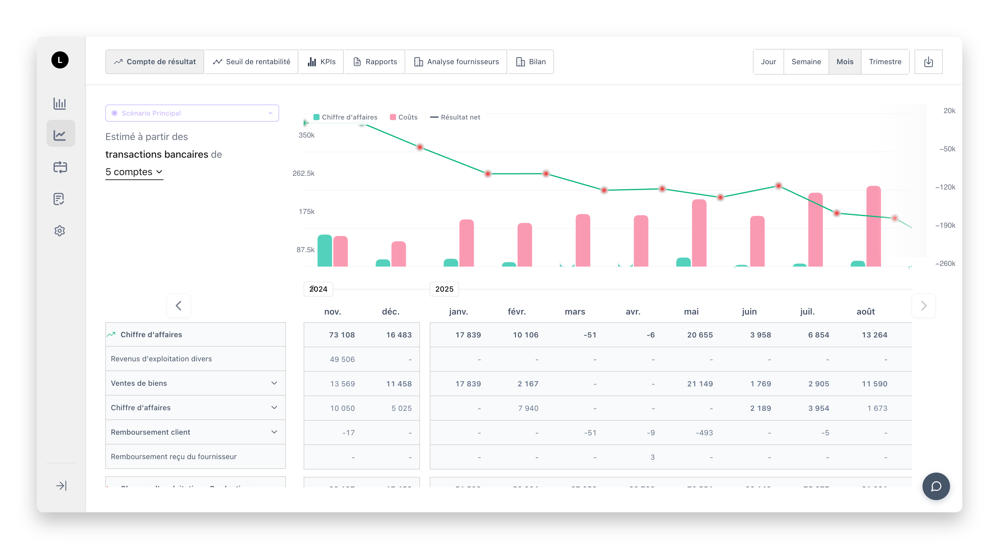 P&L report visualization dashboard