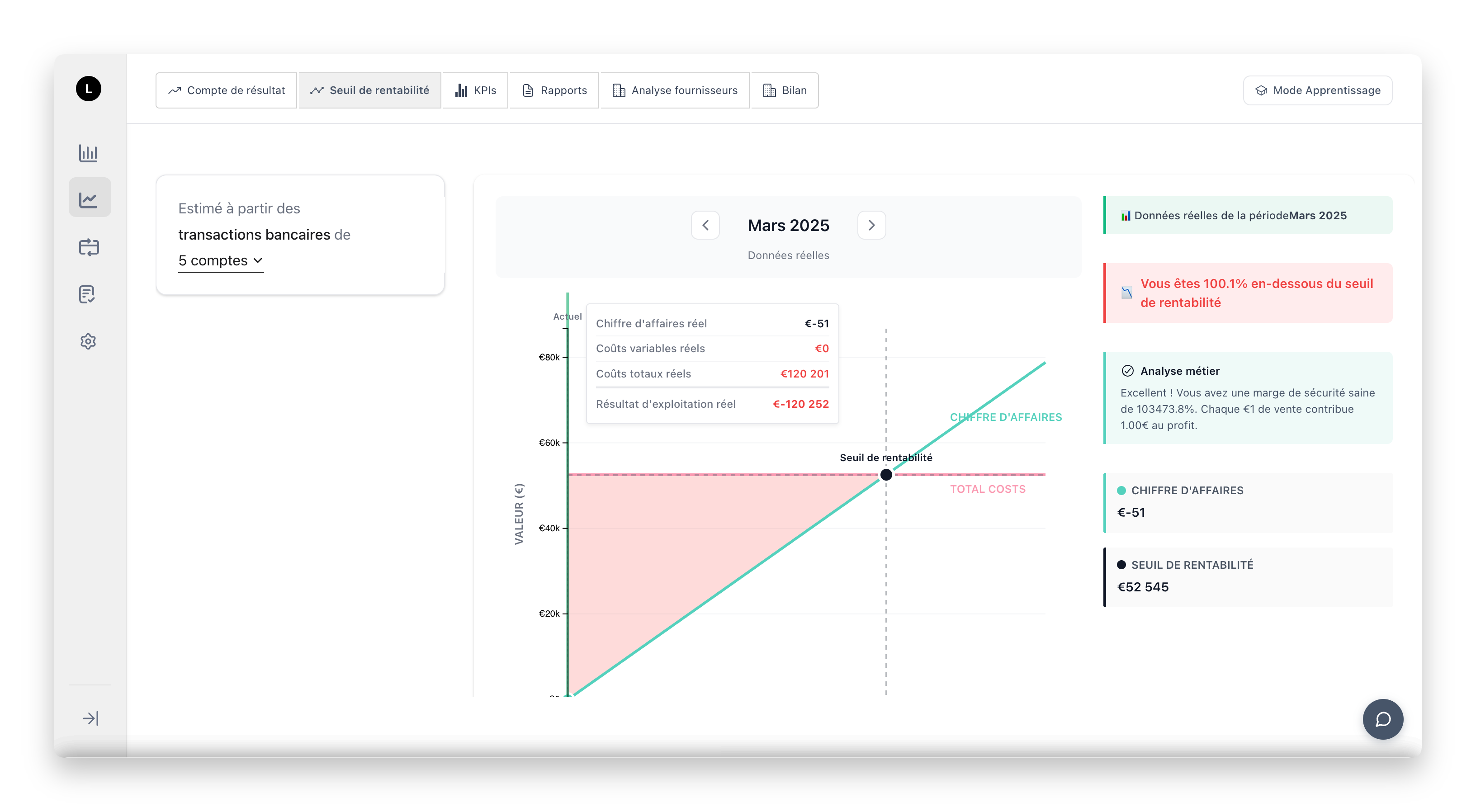Business performance metrics analysis
