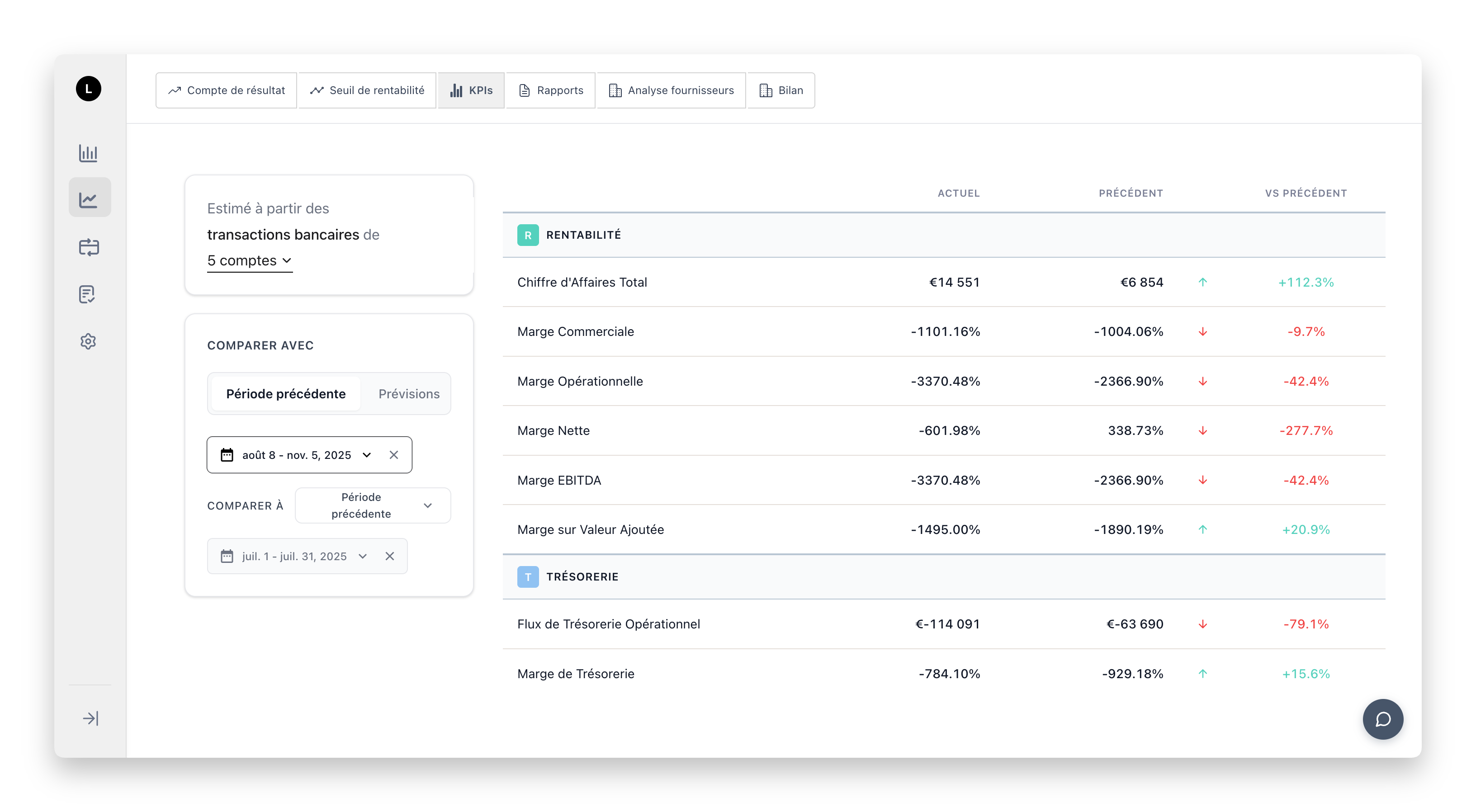Revenue and expense tracking charts