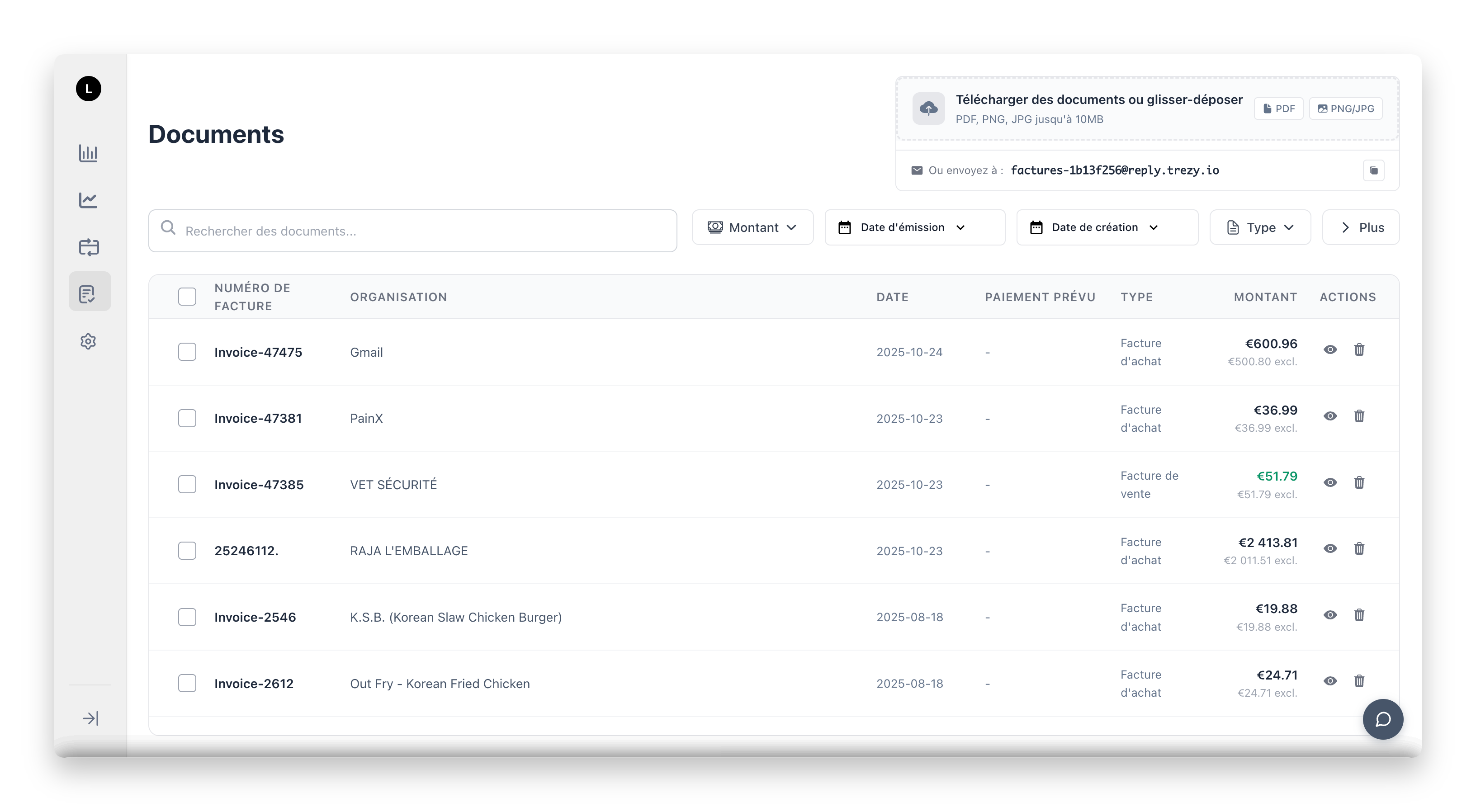 Performance trend analysis charts