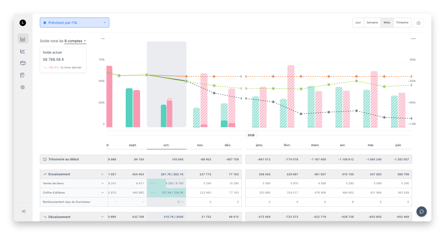 Trezy cash flow management dashboard showing real-time forecasting and scenario planning